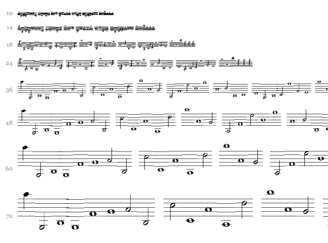 Lassus font waterfall