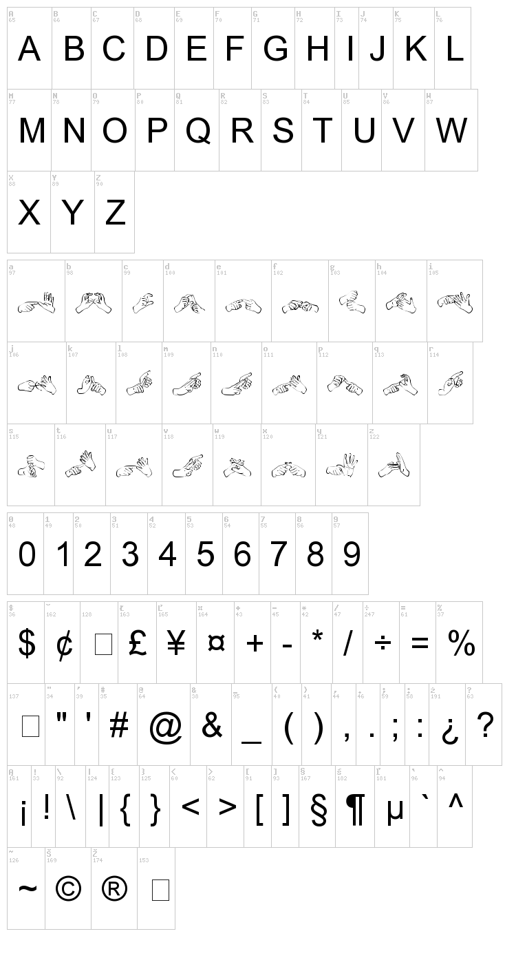 AdmanGraphics Auslan font map