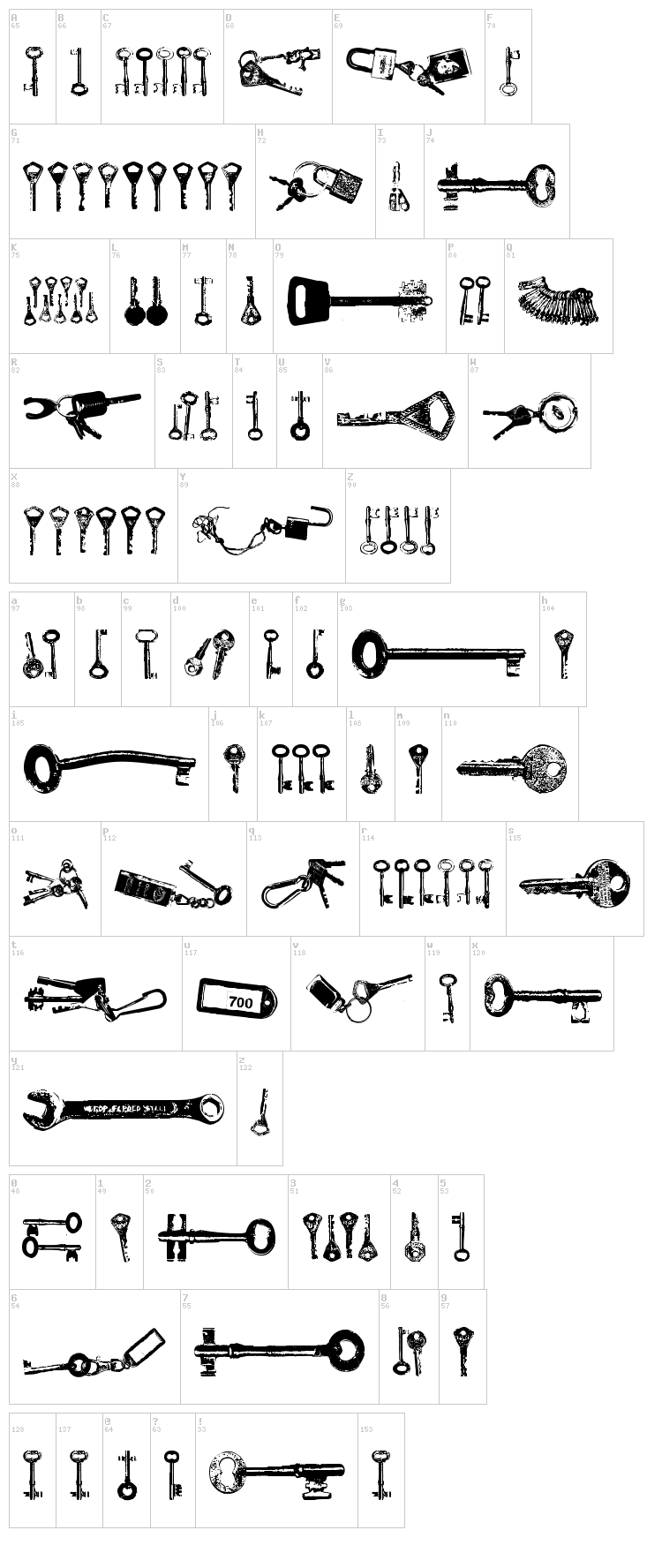 Avain font map