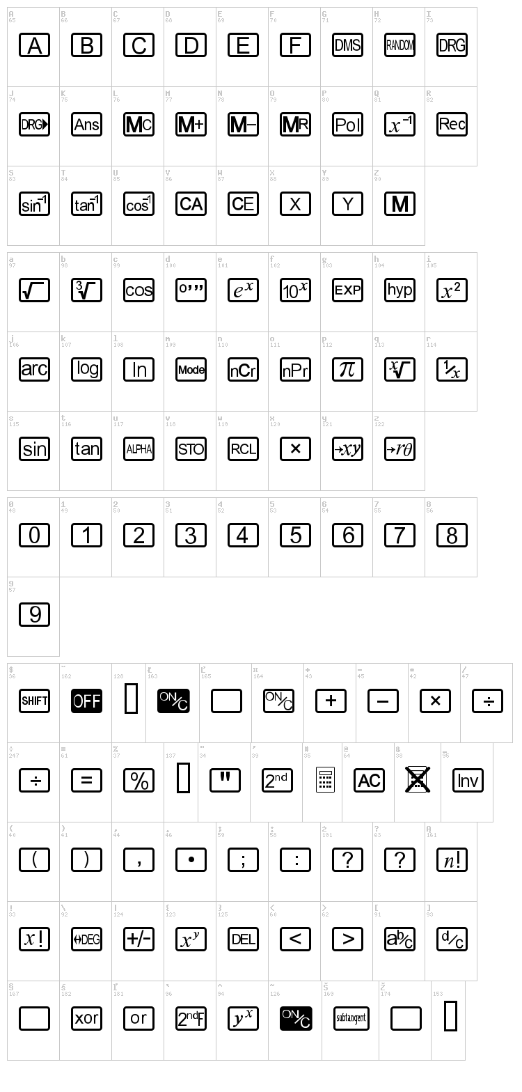 CalcHux font map