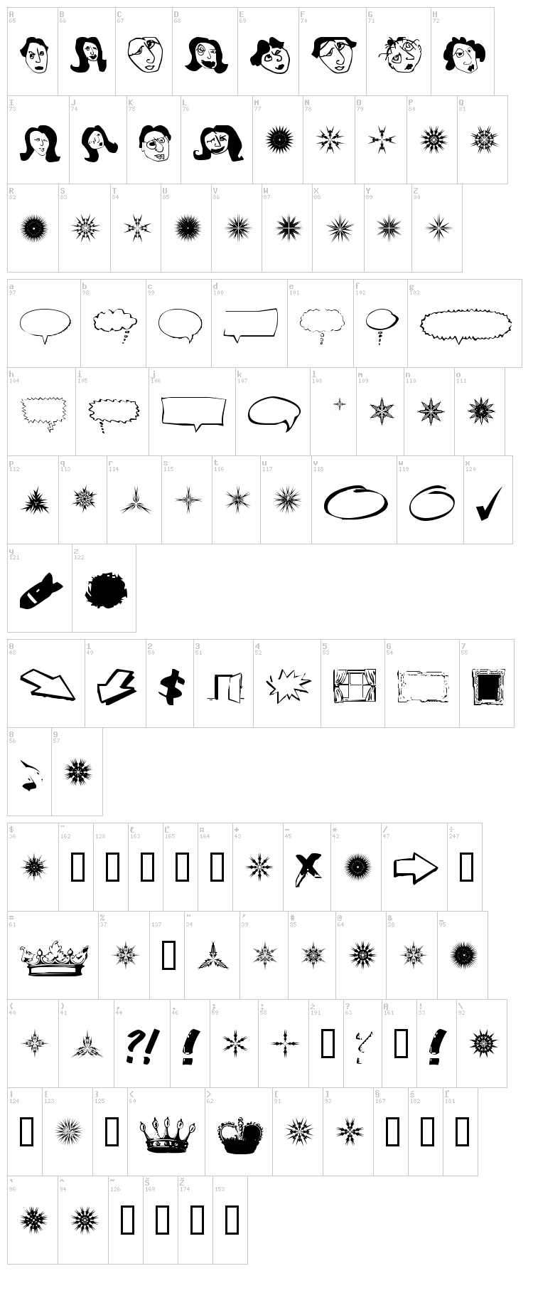 DingoBatz font map