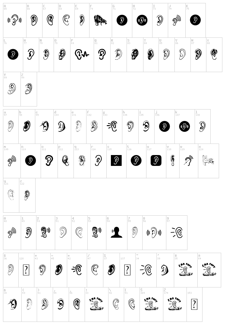 Ear font map