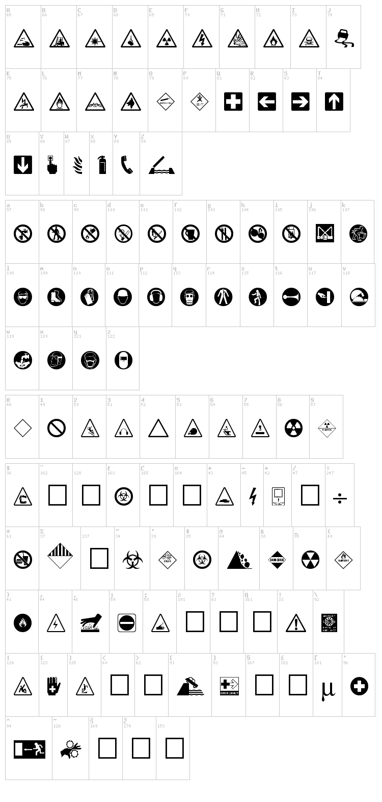 Hazard font map
