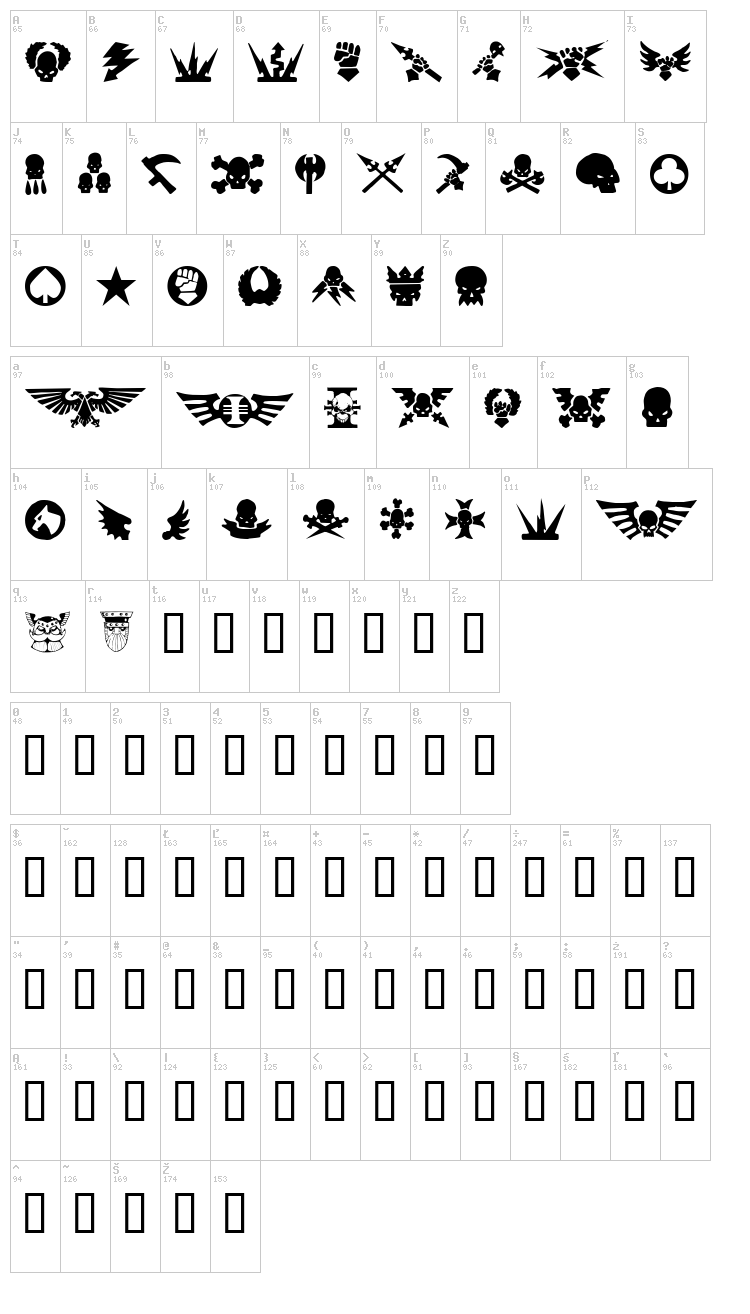 Imperial font map