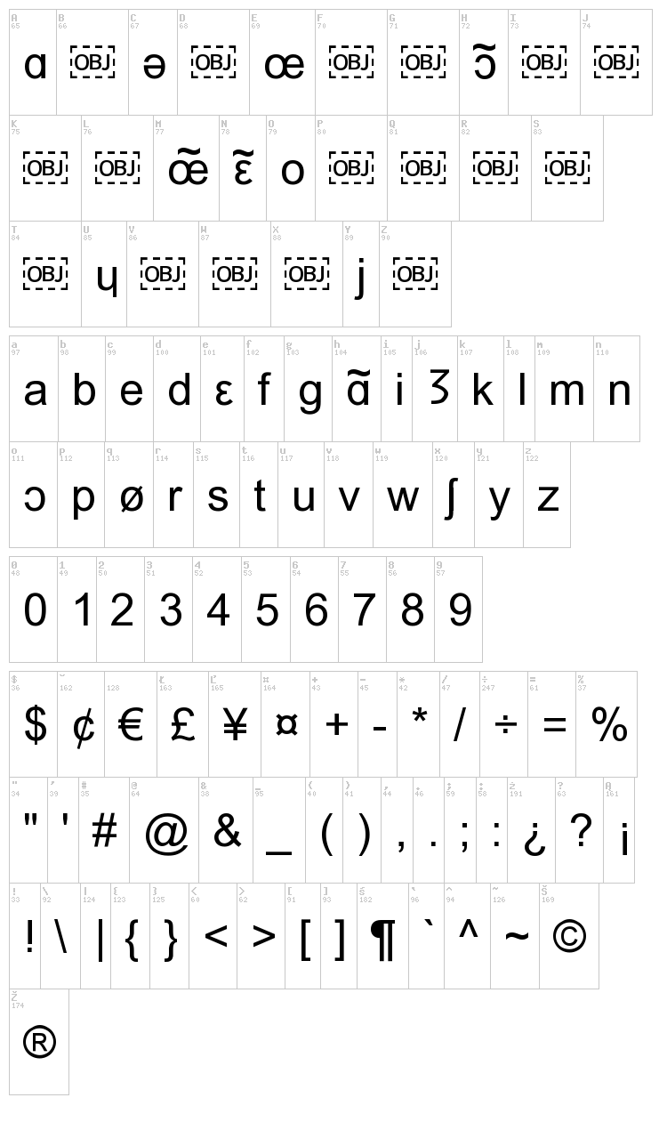 IPA Font font map