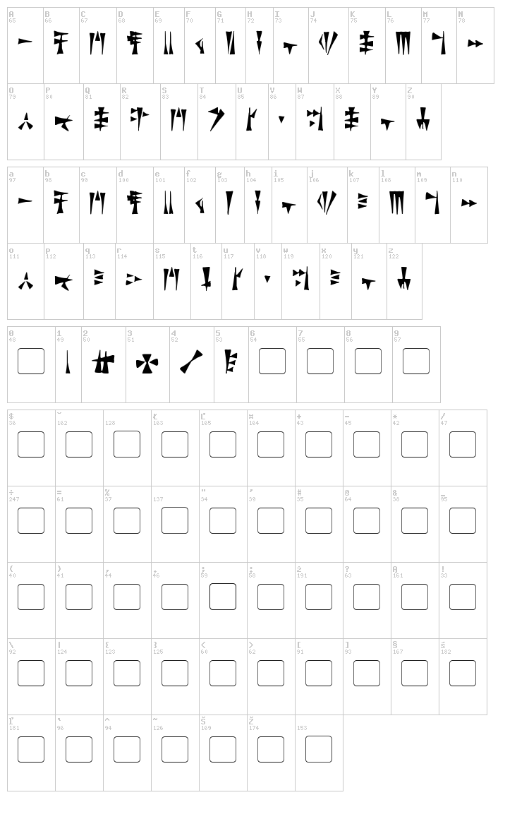Kargi font map