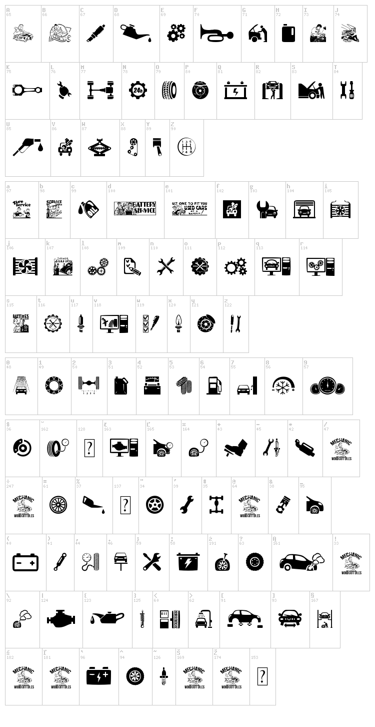 Mechanic font map