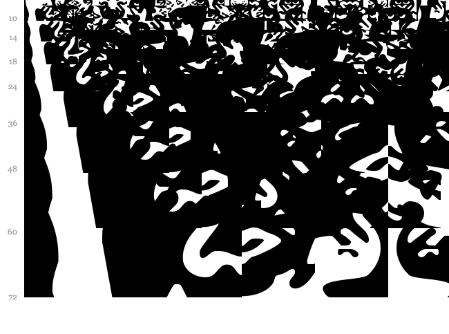Obey Series 1 font waterfall