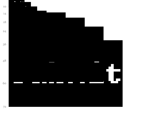 Obey Series 2 font waterfall