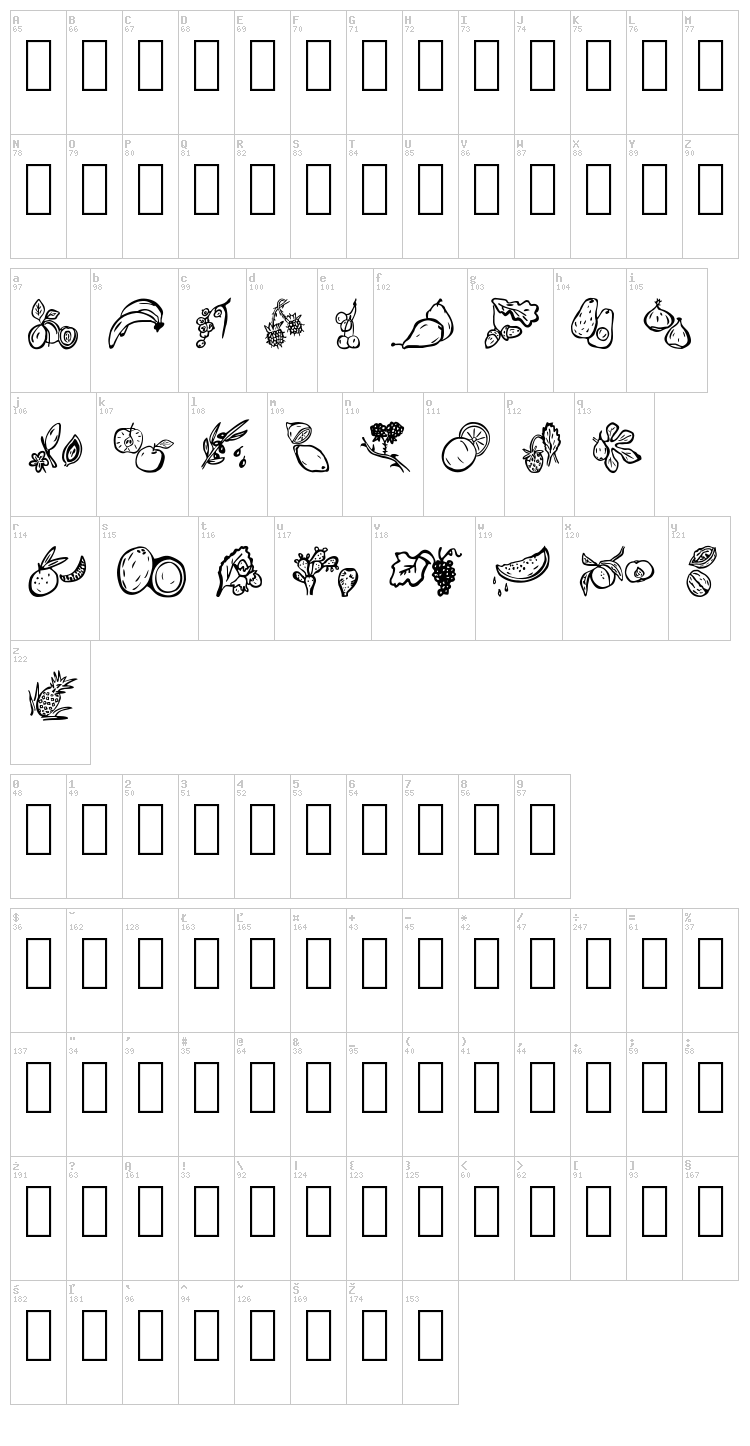 Paradises Fruits font map
