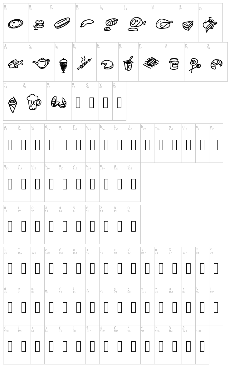 PW Foodcons font map