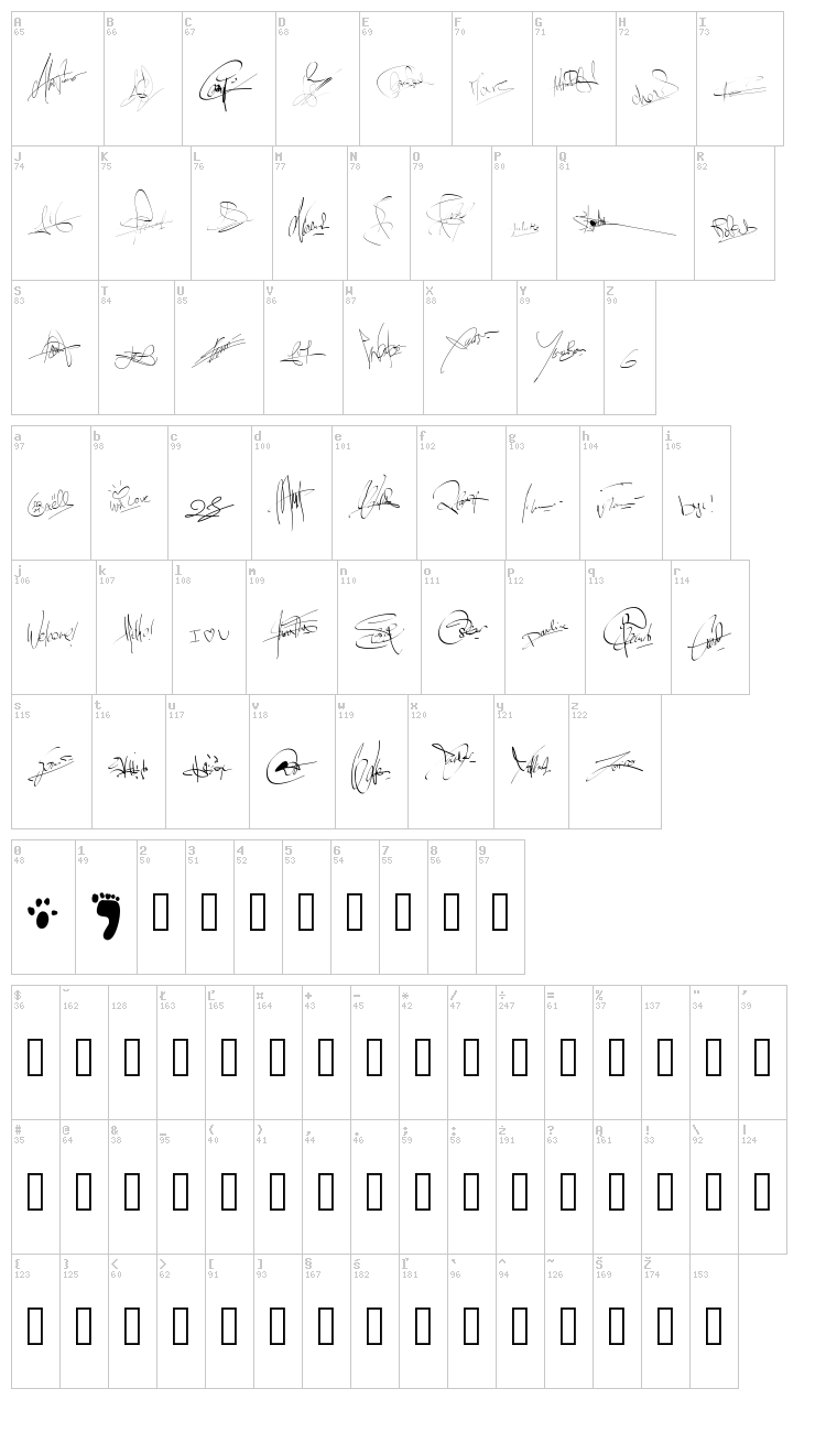 PWSignatures font map