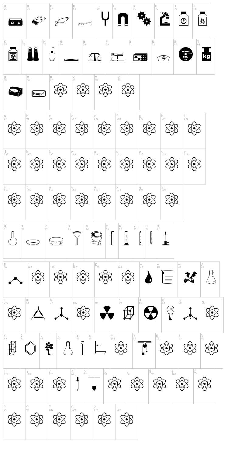 Science font map