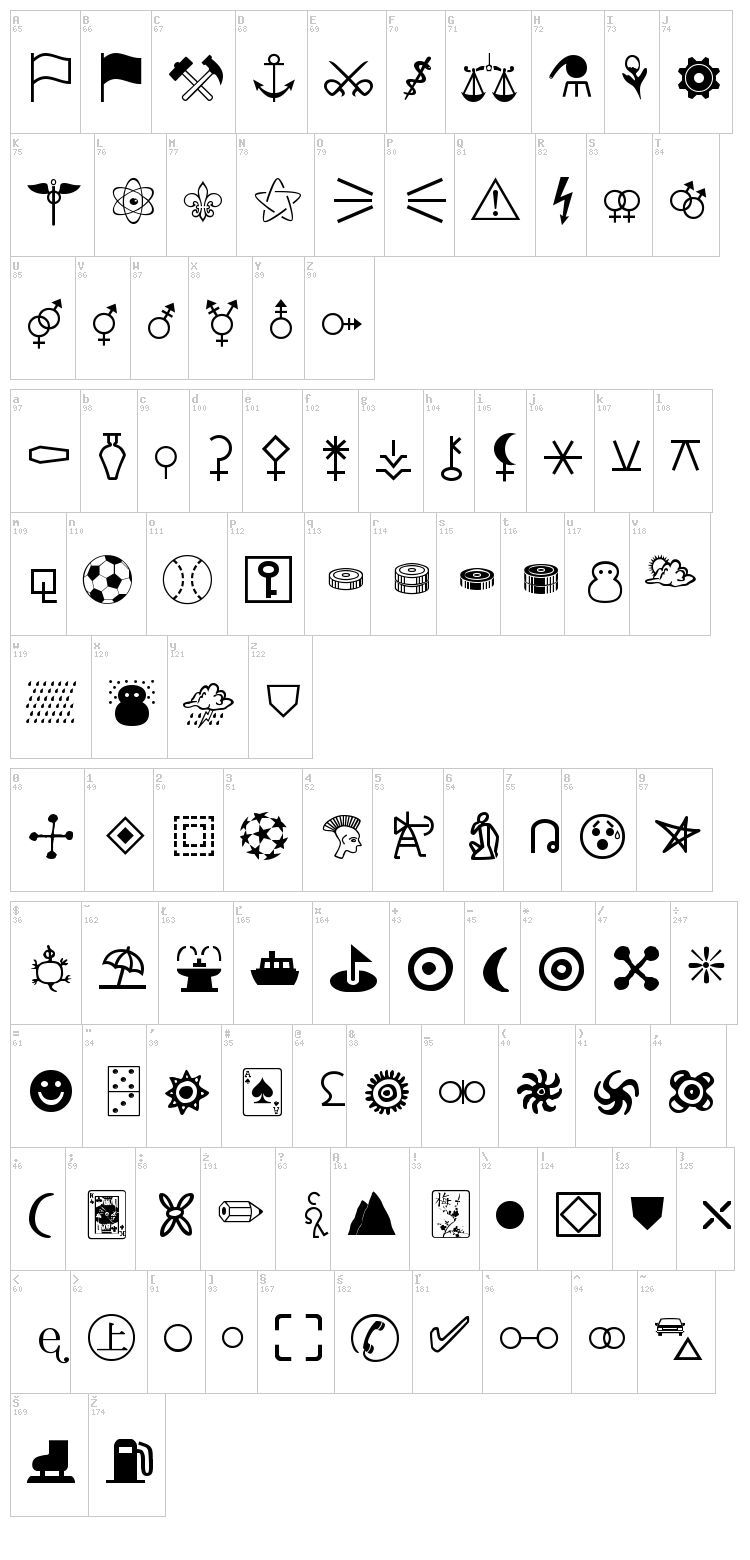 Signigficante font map