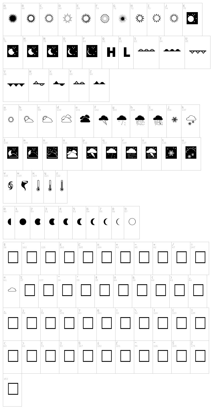 Weather font map