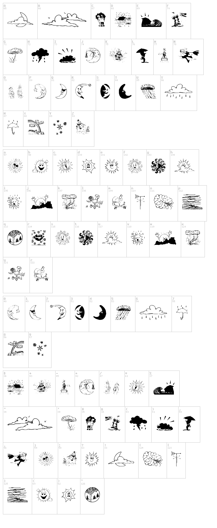 Weather Bats font map