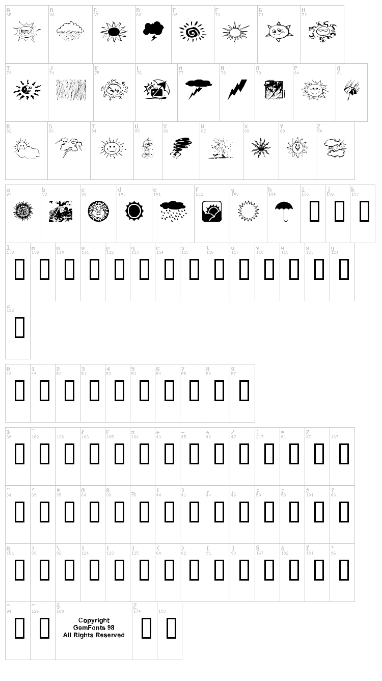 Whethers font map