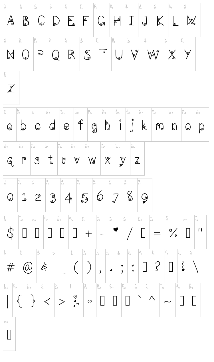 LoveNess Three font map