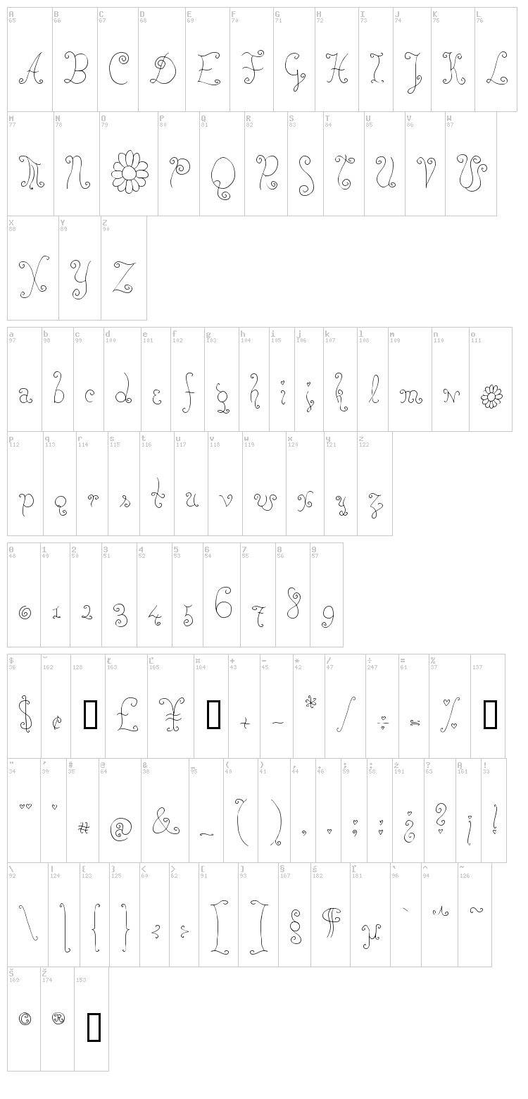 Rose Water font map