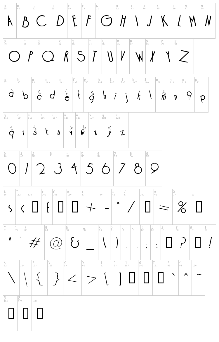 Cocktail Bubbly font map